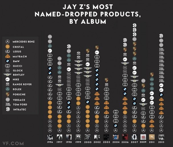 Jay-z name dropping infographic