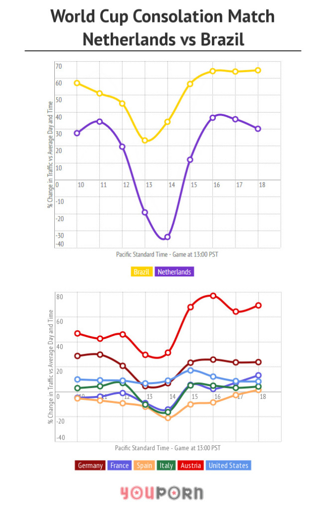 pornhub_stats_02