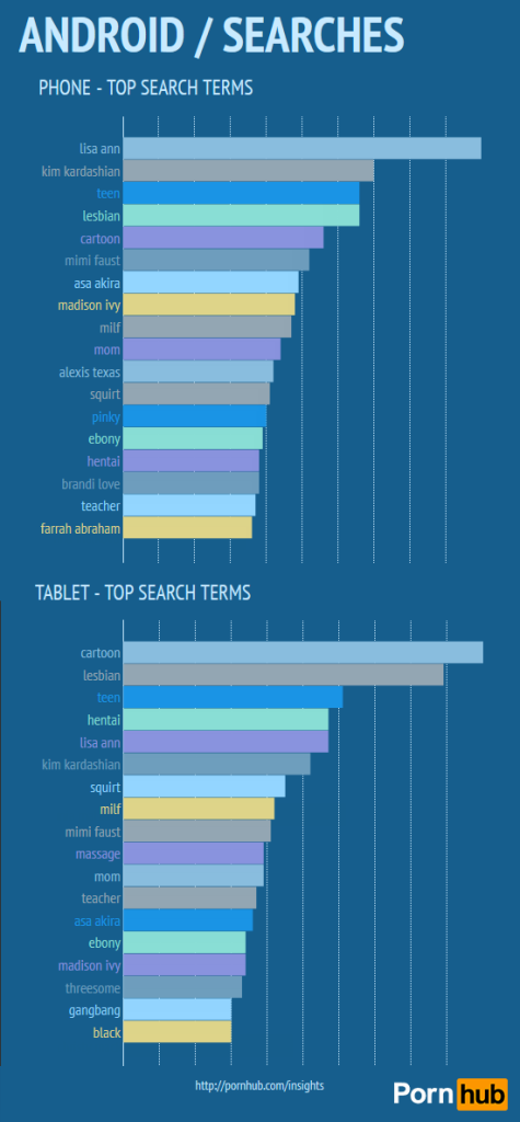 pornhub-searches-mobile-android3